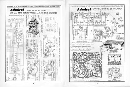 Advanced Radio Technology Library — 184 Technical Manuals, Schematics, Repair Guides & More On Tesla