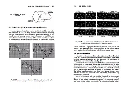 Advanced Radio Technology Library — 184 Technical Manuals, Schematics, Repair Guides & More On Tesla